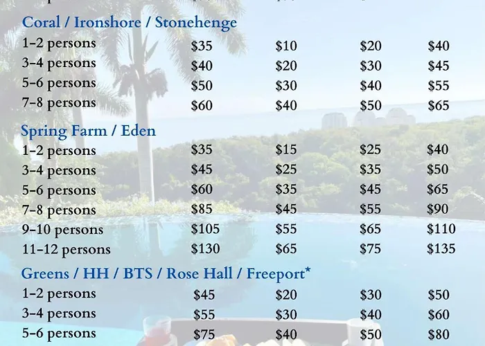Holiday home Hospitality Expert Bts 2 Pool Chef *